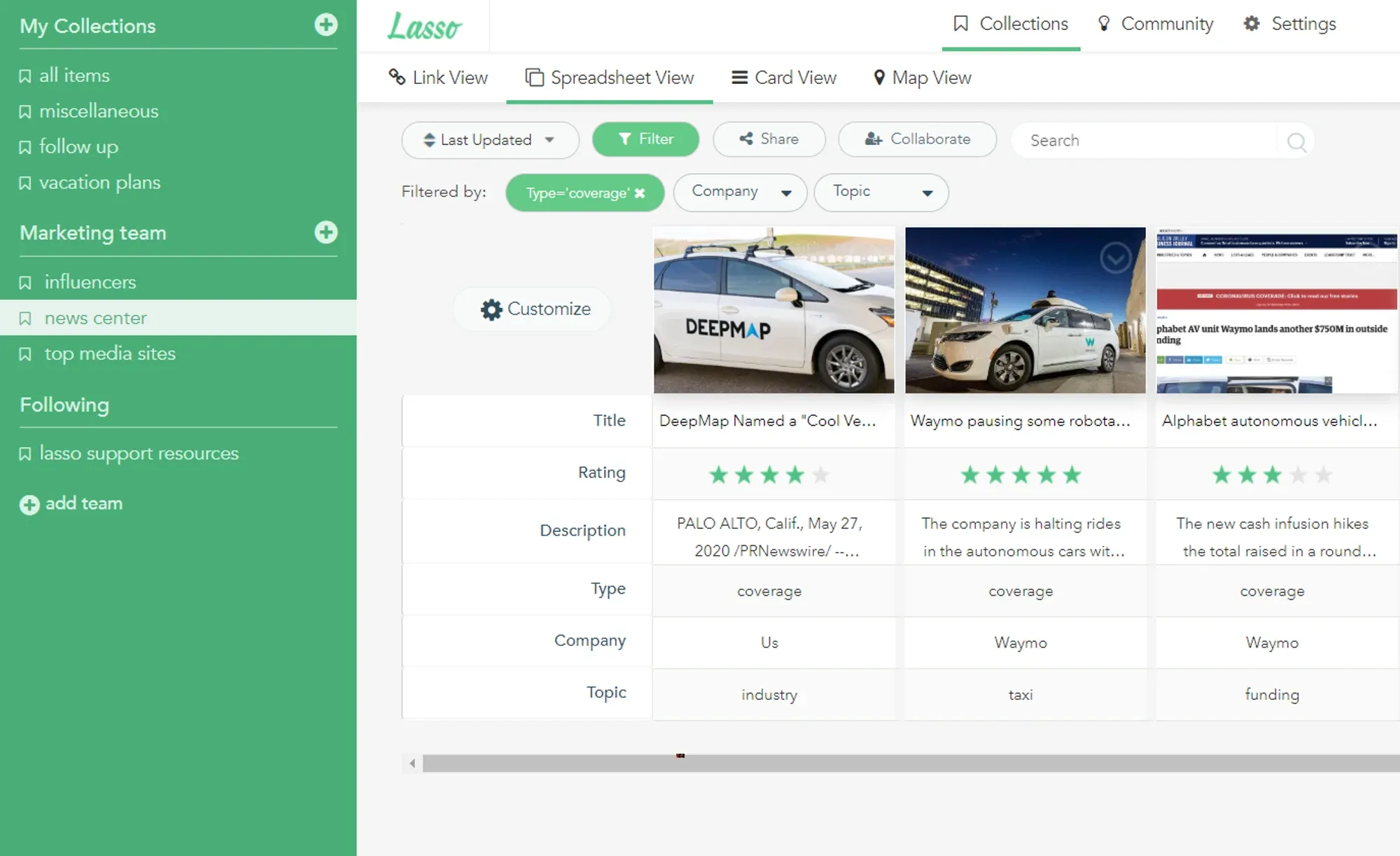 Image from Lasso