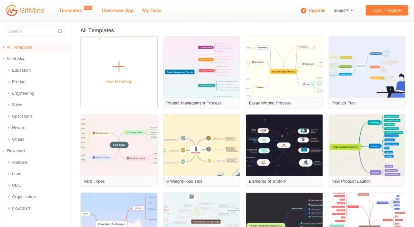 Image from GitMind