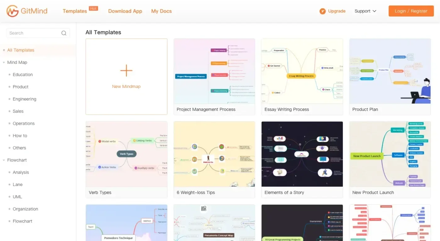Image from GitMind