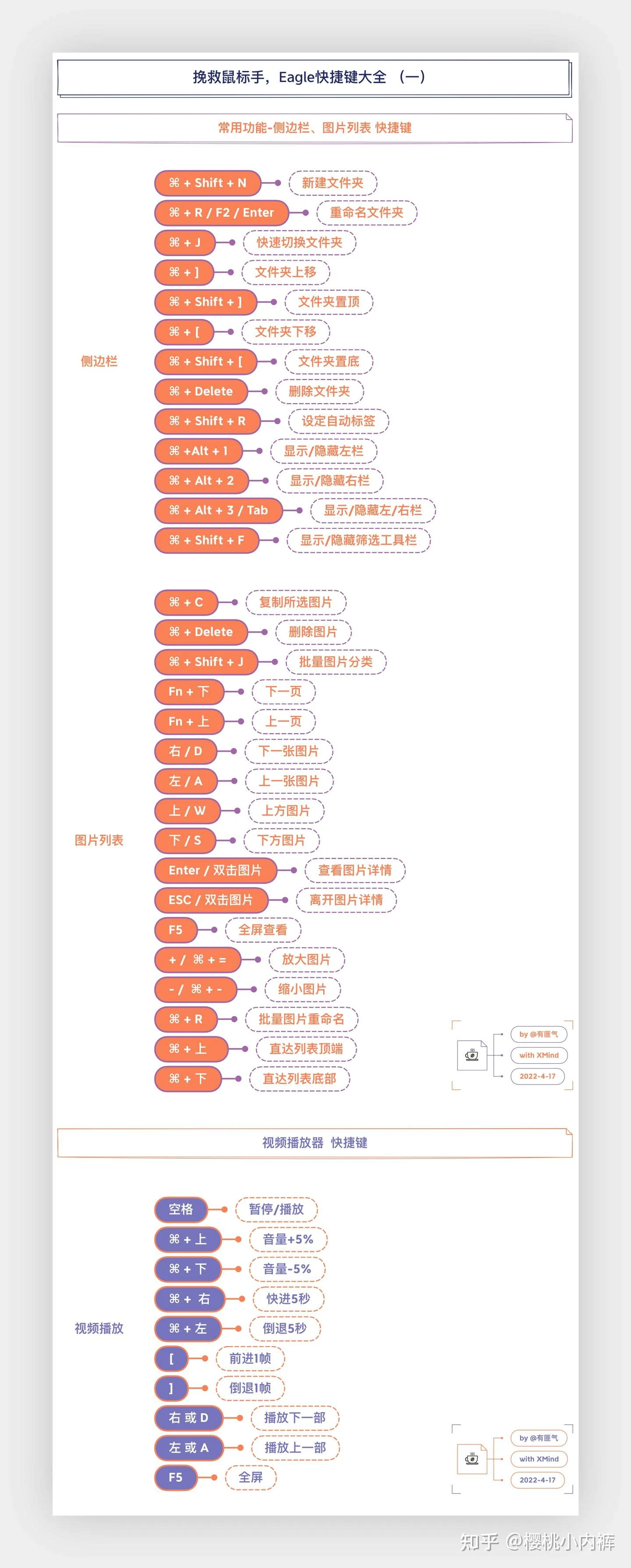 图像来源：樱桃小内裤- Eagle快捷键大全一