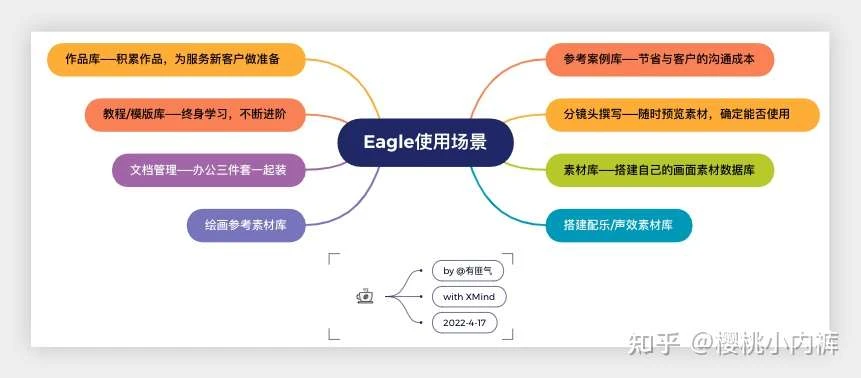 图像来源：樱桃小内裤- 工作上使用到Eagle的场景