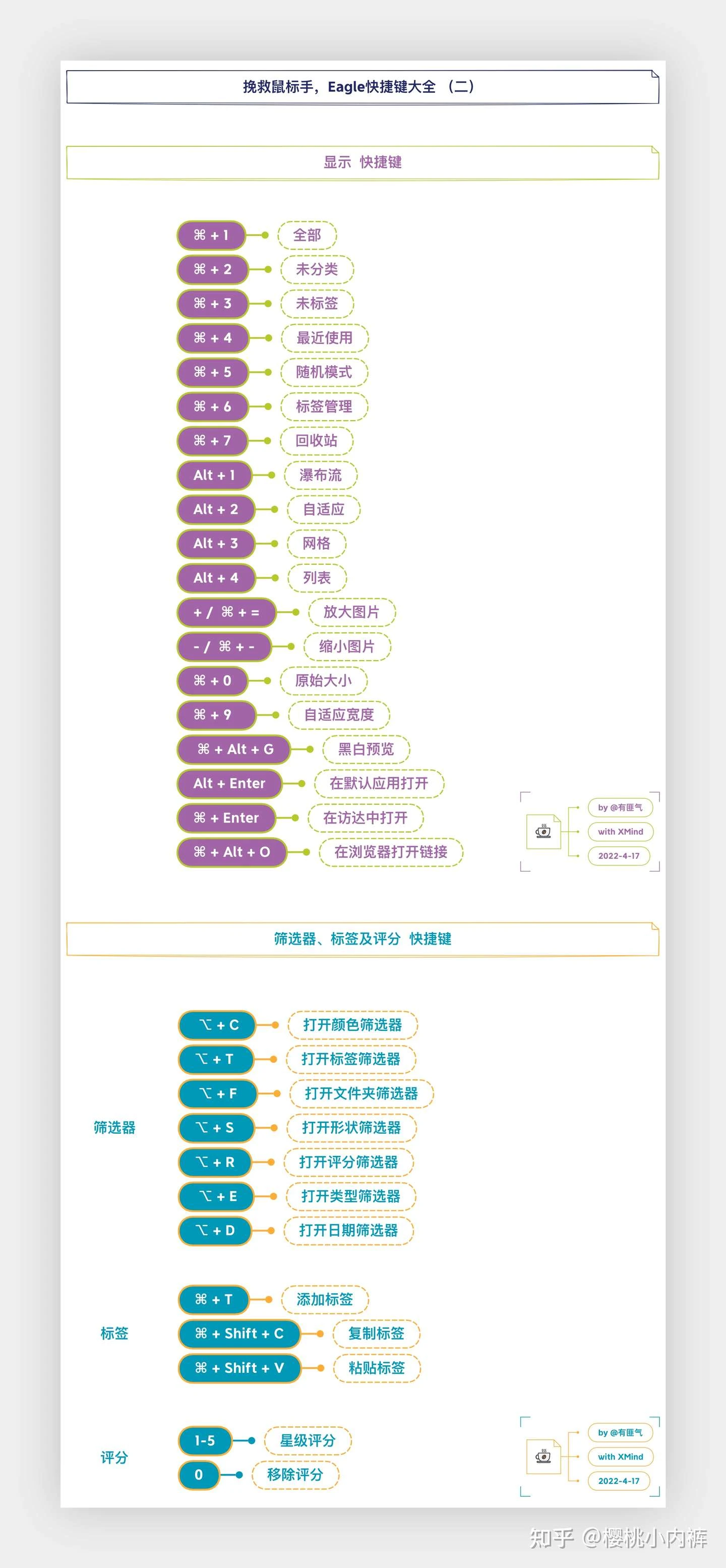 图像来源：樱桃小内裤- Eagle快捷键大全二