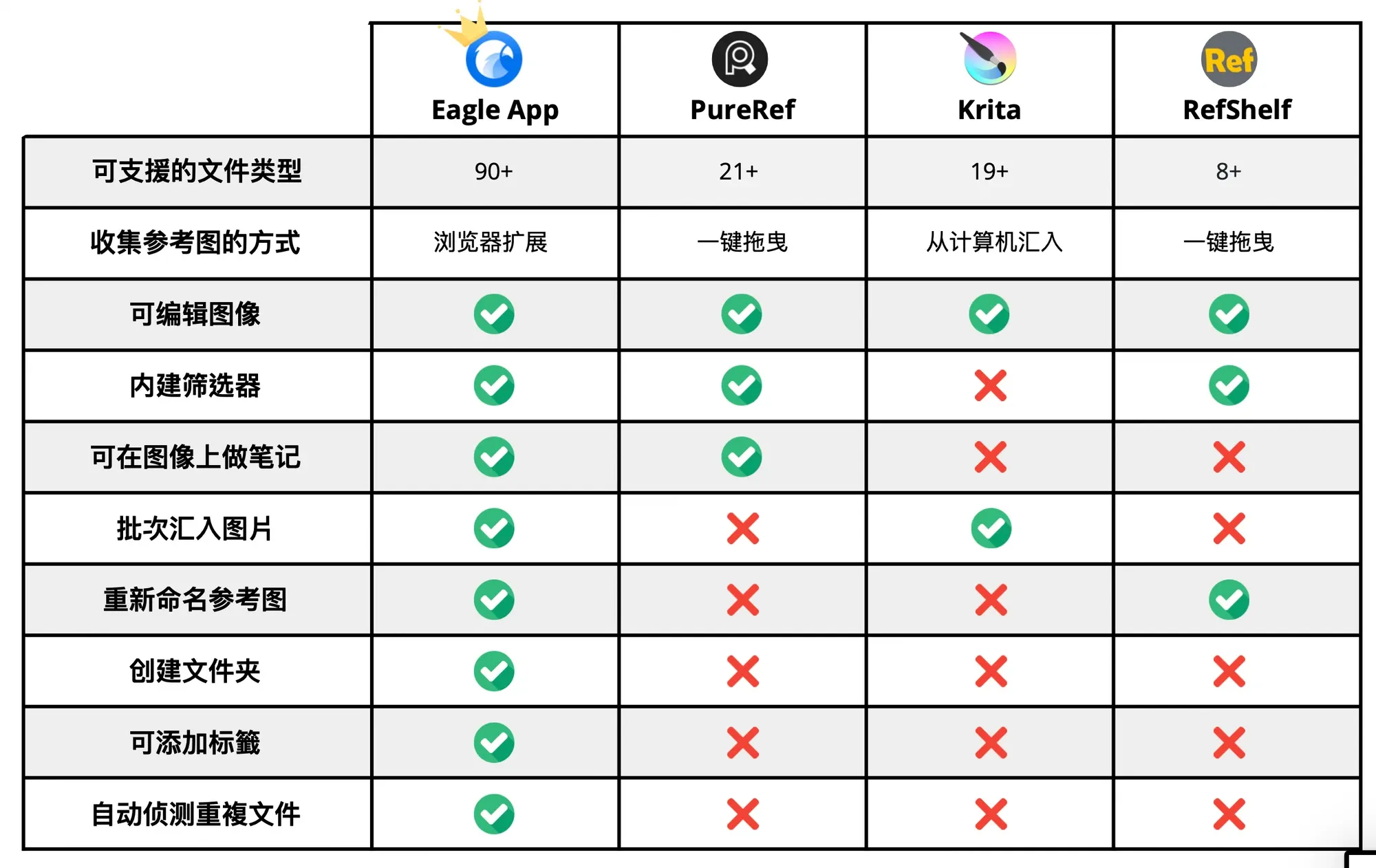 圖片來源：簡中版