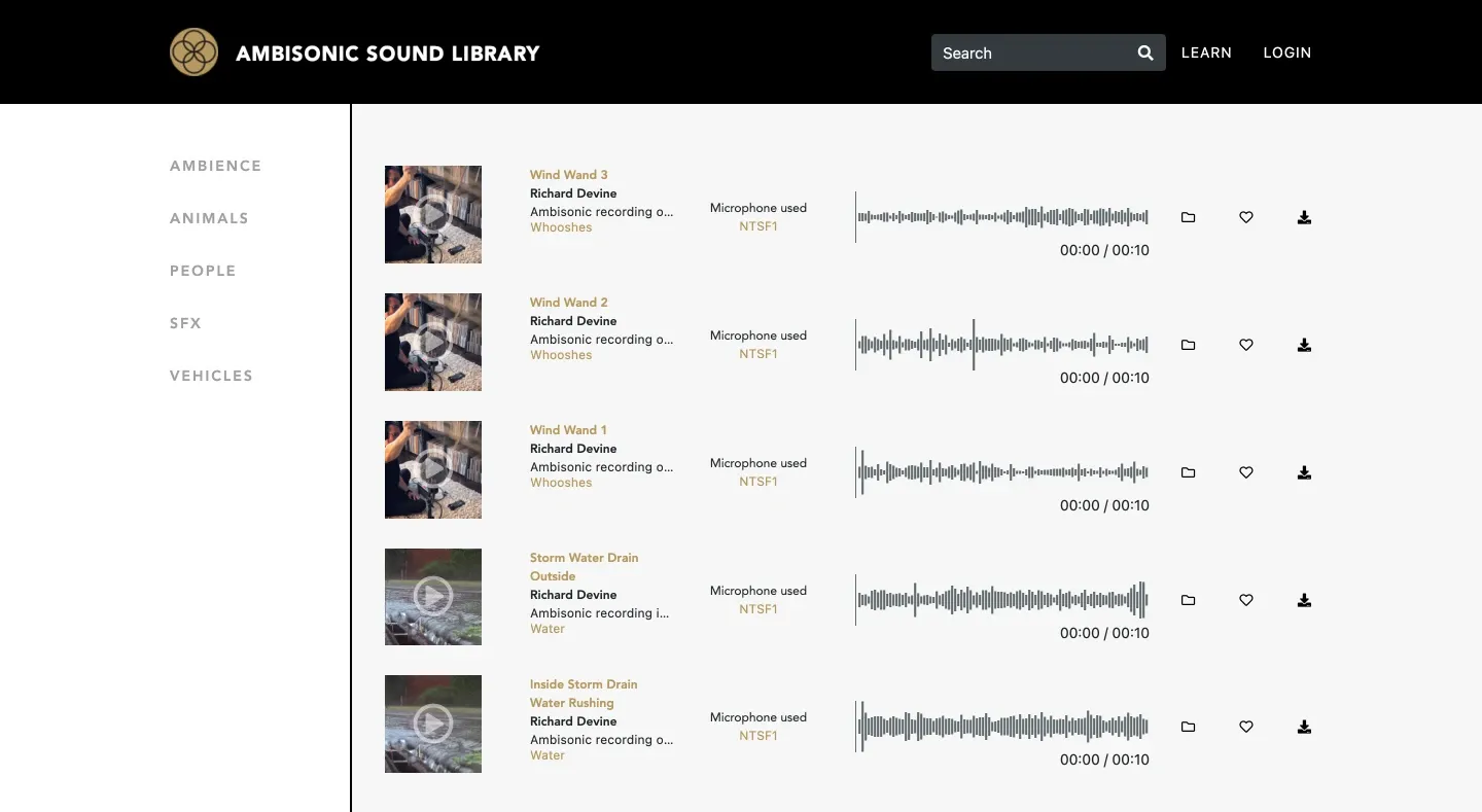 圖片來源：RØDE Ambisonic Library