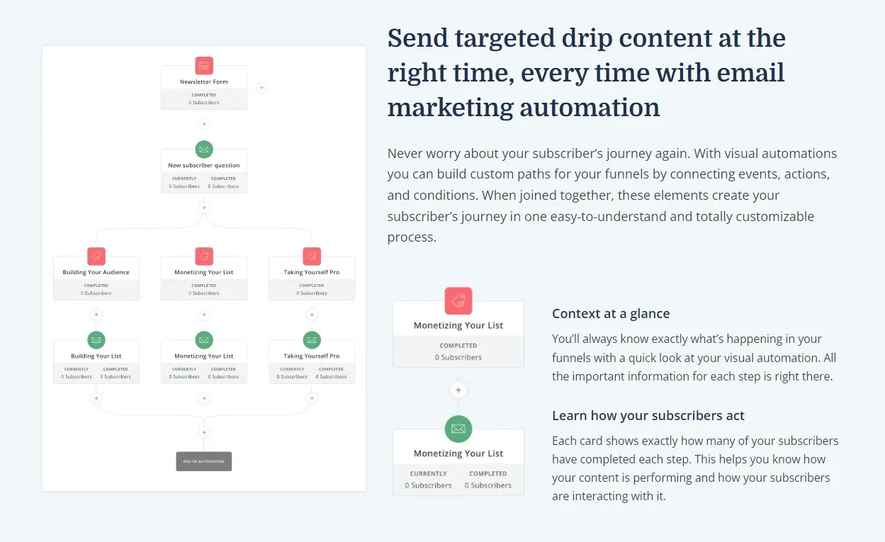 Image from Convertkit.com